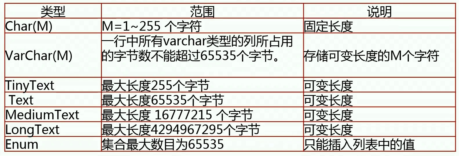 MySQL丨语法丨（一）数据类型_数据_08