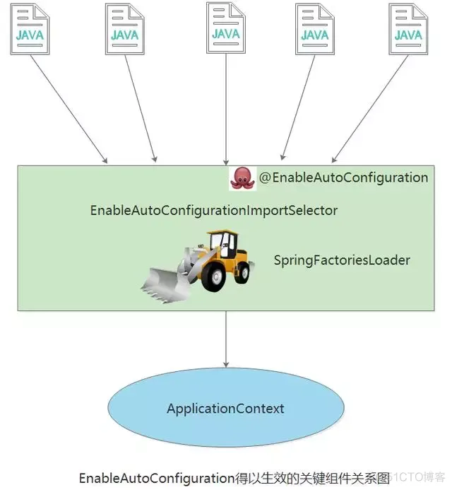 springboot EnableAutoConfiguration_spring_11