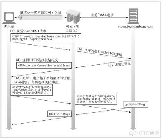 实现一个简单的Http代理服务器_代理服务器_02