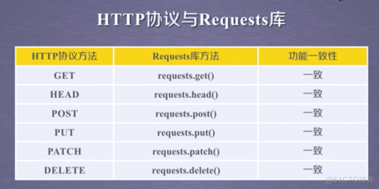 python爬虫笔记（二）request库的使用（实例：贴吧爬虫）_safari_18