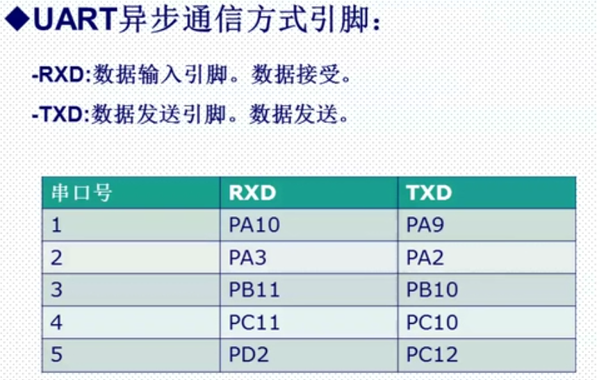 Stm32串口通信(USART)_初始化_05