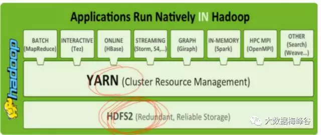 【Spark深入学习-11】Spark基本概念和运行模式_mapreduce_10