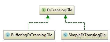 elasticsearch index 之 Translog_html