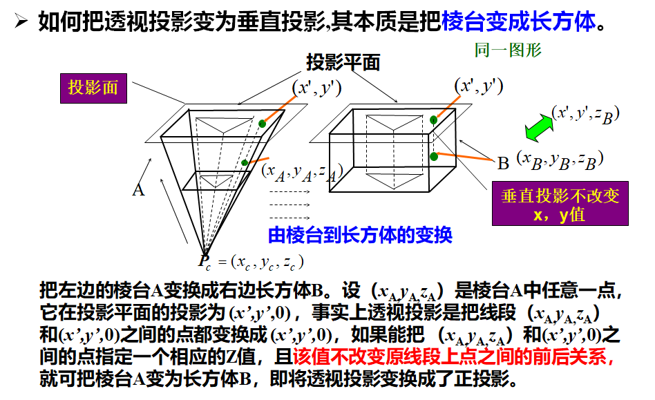 计算机图形学——投影_平行投影_16