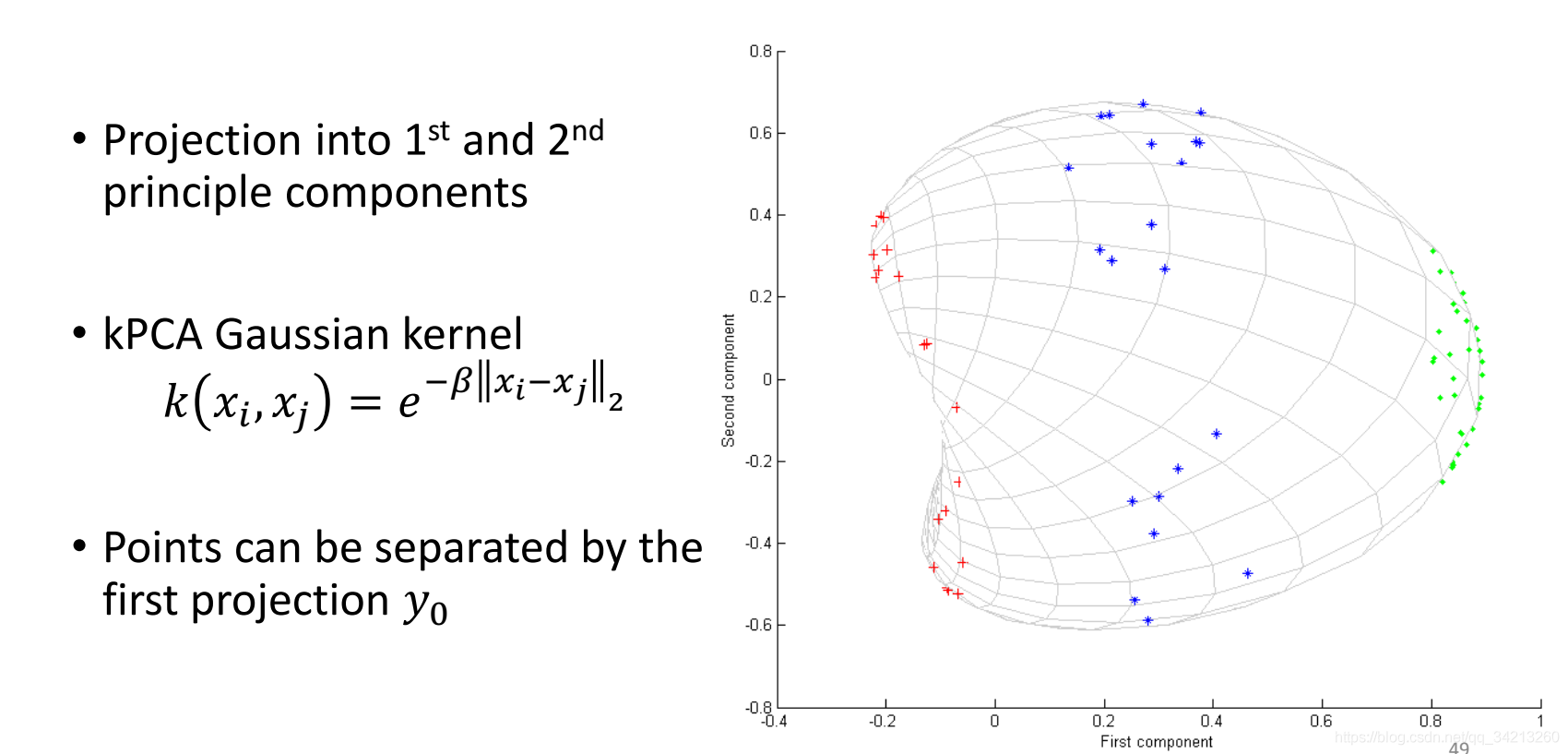 Kernel PCA_知识_14