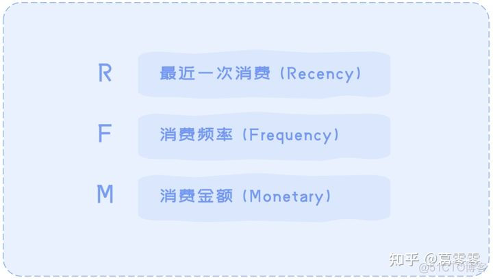 13种模型及方法论_思维模型_13