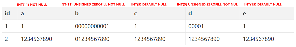 【MySQL】MySQL 中的 int(11) 到底代表什么意思？_mysql_02