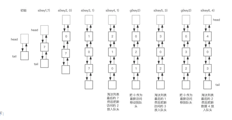 面试汇总——社招算法题篇_面试_02