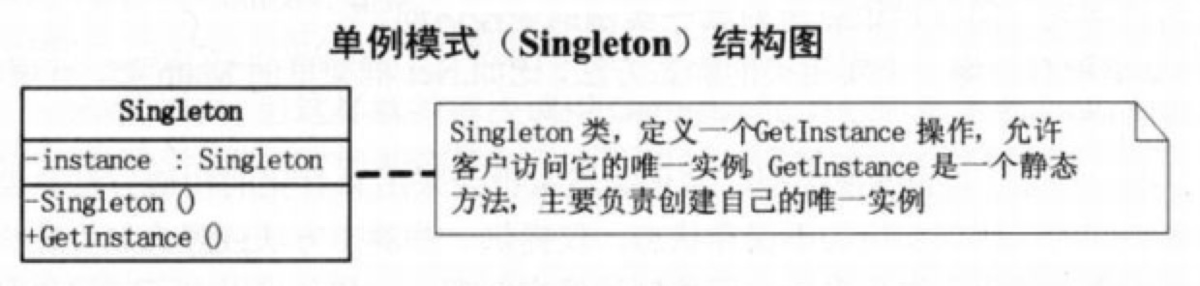 C++设计模式——单件模式Singleton-Pattern_内存地址