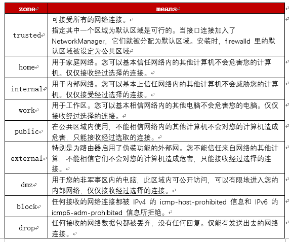 firewall基本规则理解_端口转发_04