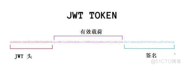 JWT跨域身份验证解决方案_json对象_05