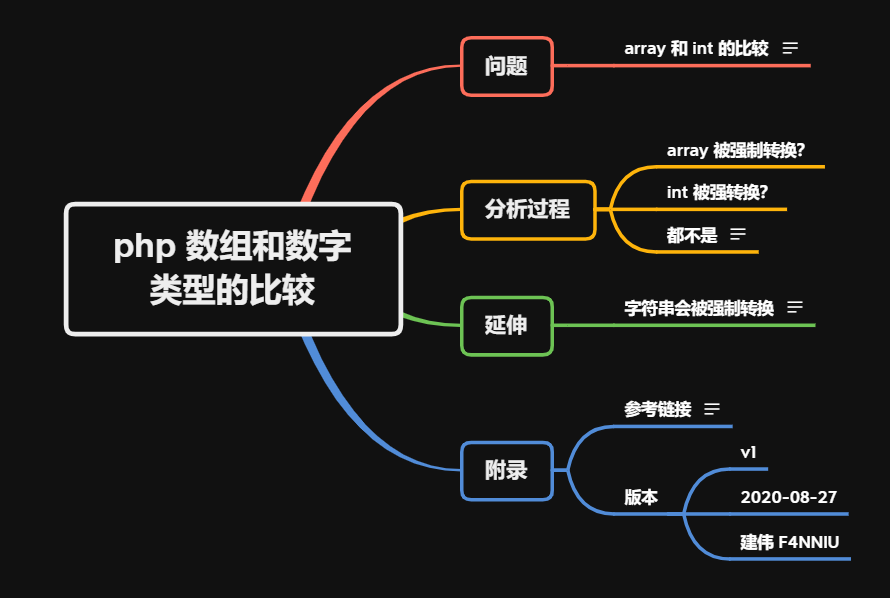 php 数组和数字类型的比较_javascript