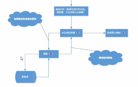 ThinkPHP---thinkphp模型（M）_实例化