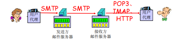 计算机网络（三）_ip地址_06