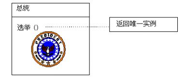 设计模式 单件模式(Singleton)_初始化_03