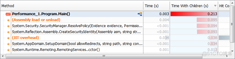 [转]ANTS Performance Profiler和ANTS Memory Profiler 使用_性能调优_05