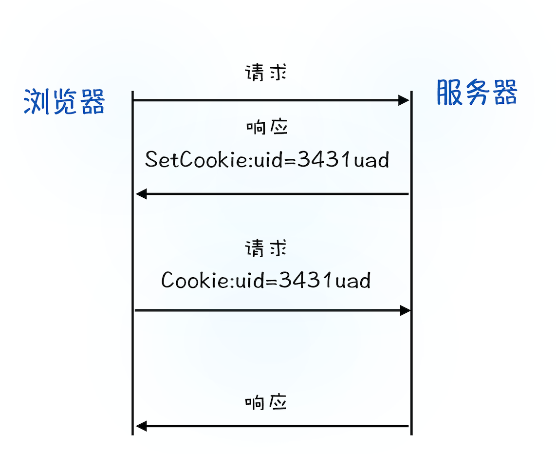 浏览器工作原理：浅析HTTP请求流程_响应头_06