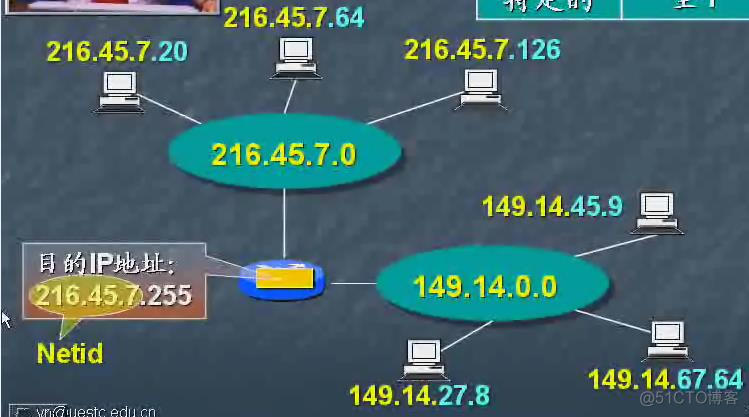 TCP/IP协议原理与应用笔记17：IP编址（重点）_单播_11