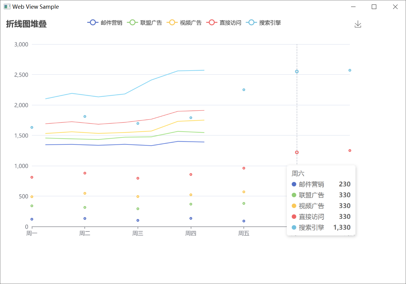 JavaFX WebView调用Echarts_html_05