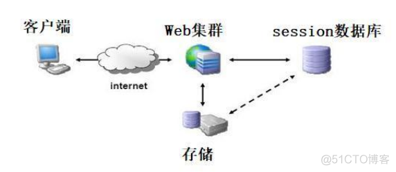 JWT跨域身份验证解决方案_服务器_03