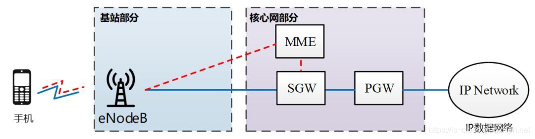 5G 与 MEC 边缘计算_5g_15