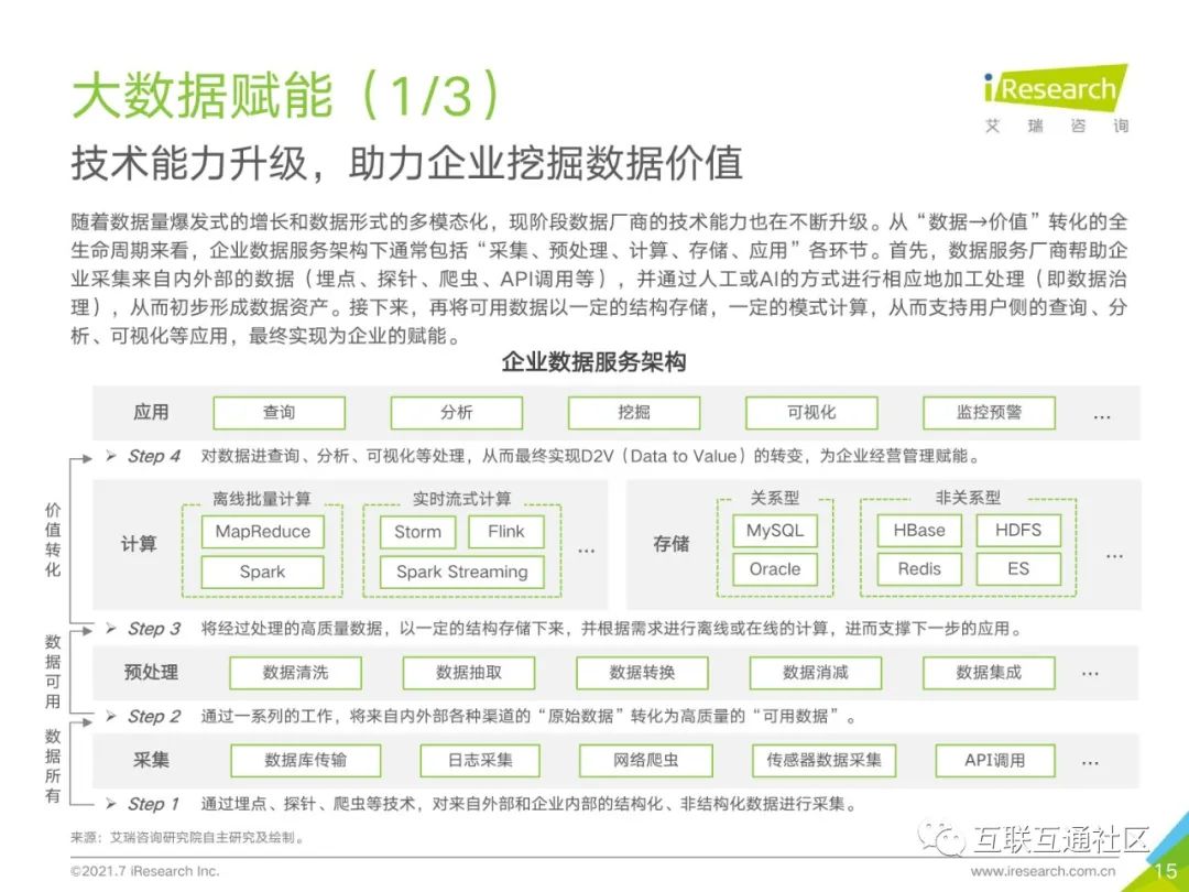 2021年中国企业服务研究报告 附下载_编程语言_16