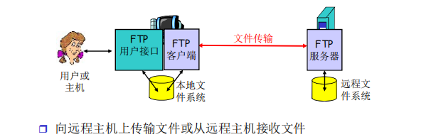 计算机网络（三）_邮件服务器