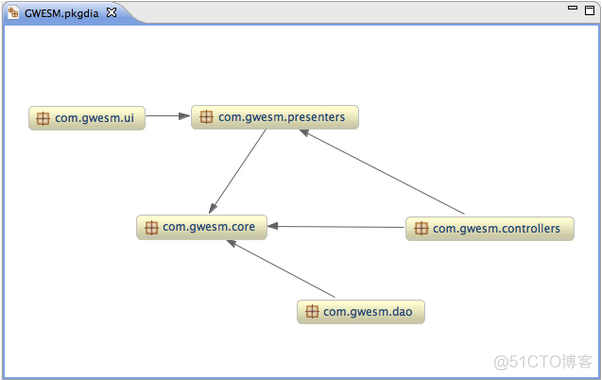 java代码逆向工程生成uml_依赖关系_03