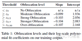 论文阅读 | Heuristic Authorship Obfuscation_搜索策略_05