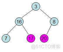 堆排序-C语言实现_完全二叉树_09