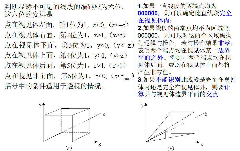 计算机图形学——投影_投影中心_24