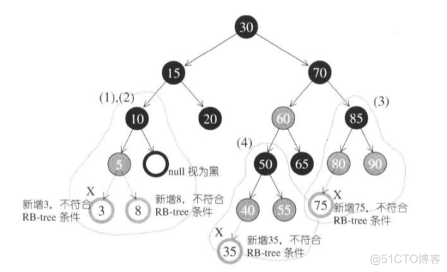 associative containers_插入节点_09