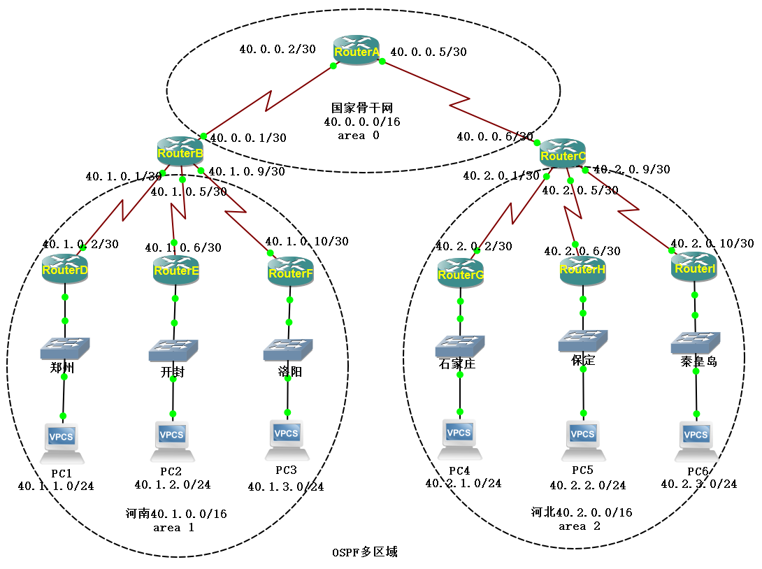 第6章 静态路由和动态路由（4）_OSPF动态路由协议_链路_05