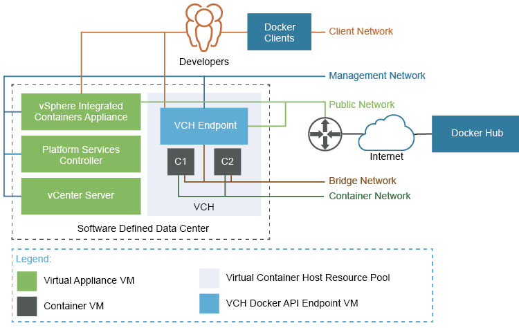 VMware VIC_mysql_02