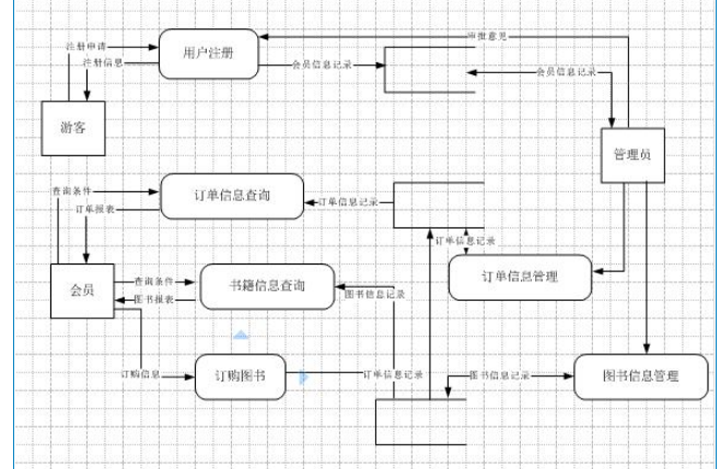 如何画数据流图_流程图_05