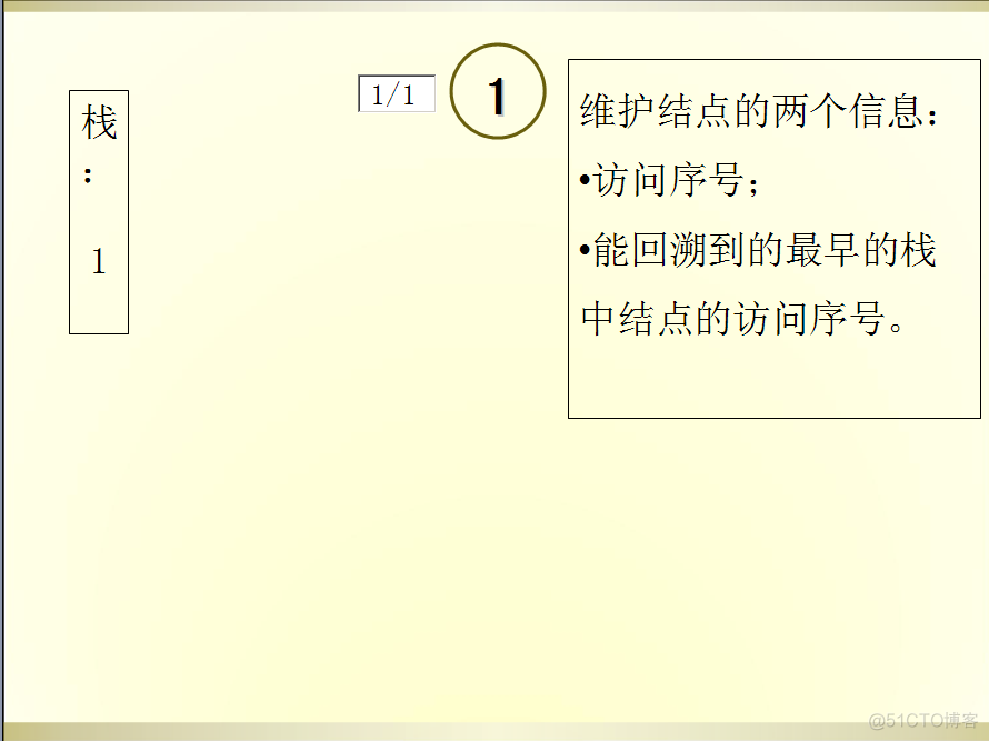 code vs1506传话（塔尖）+tarjan图文详解_tarjan算法