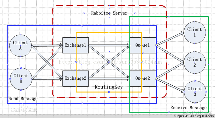 RabbitMQ学习总结（1）——基础概念详细介绍_键值对