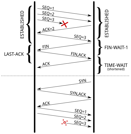 网络优化之net.ipv4.tcp_tw_recycle参数_时间戳_03