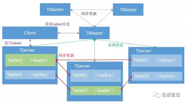 Kudu vs HBase_数据扫描_02