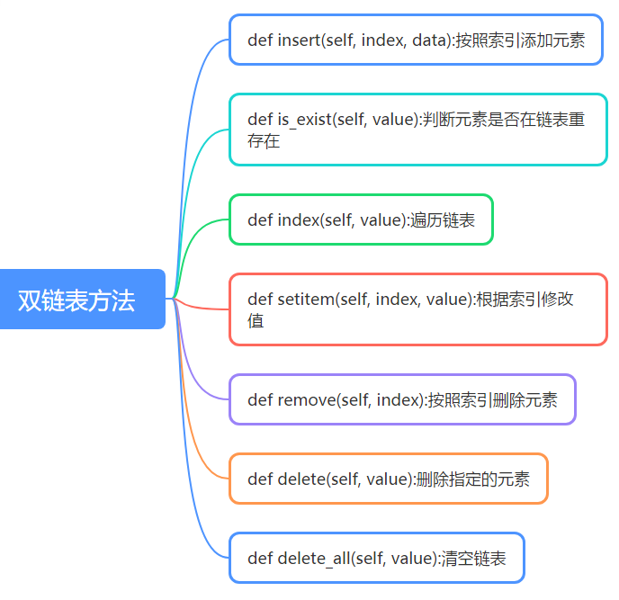 数据结构之（6）python实现双链表_python_02