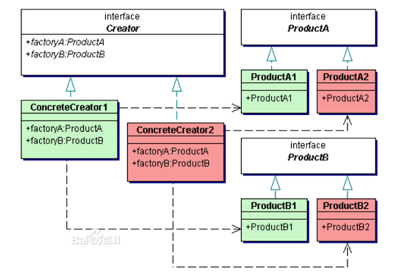 设计模式(3)---->抽象工厂模式_工厂方法模式_03
