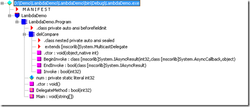 delegate、Lambda表达式、Func委托和Expression(TDelegate)表达式目录树_目录树