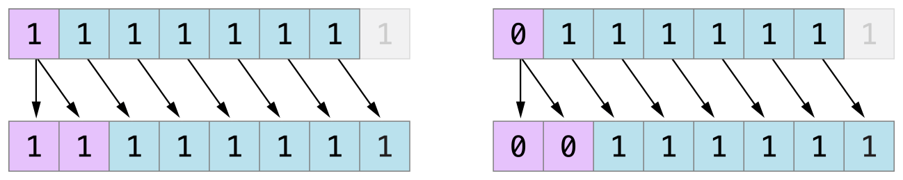 Swift 高级运算符_swift_10