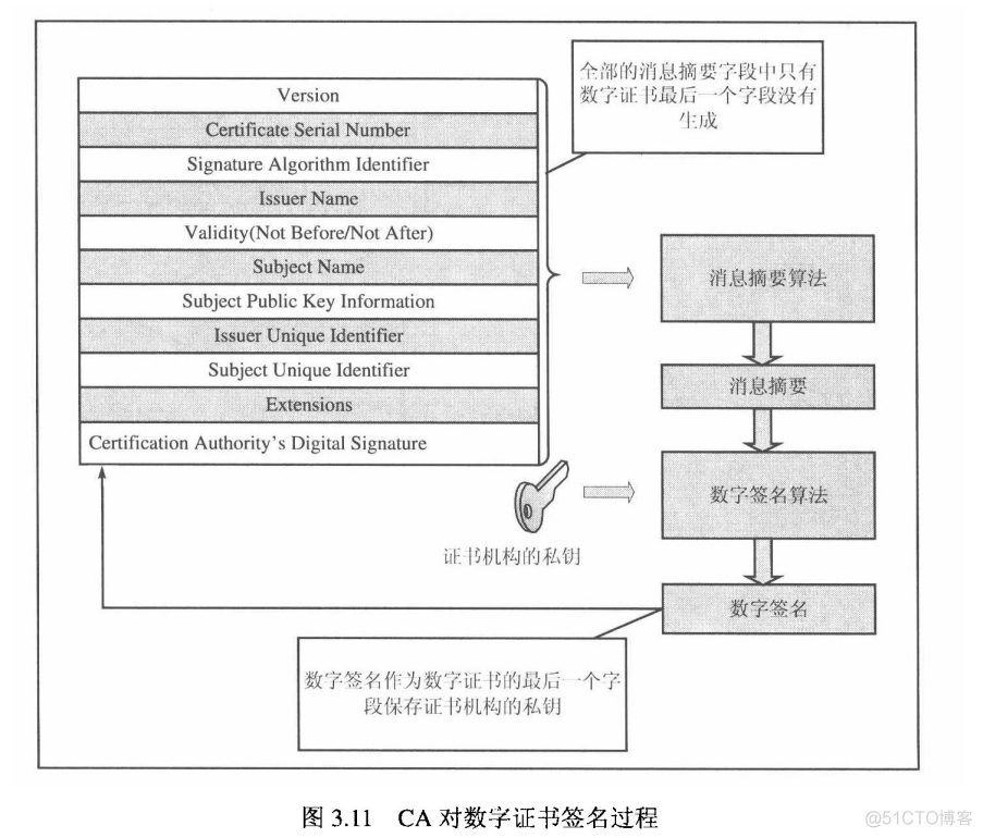 网络安全概论——数字证书与公钥基础设施PKI_数字证书_05