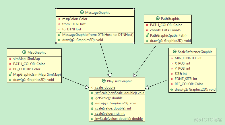 java代码逆向工程生成uml_依赖关系_08