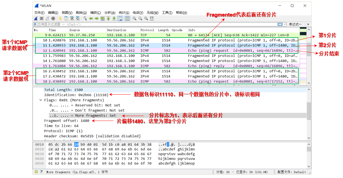 第7章 网络层协议（1）_网络层首部_字段_08