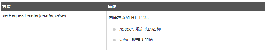 30分钟全面解析-图解AJAX原理_数据_08