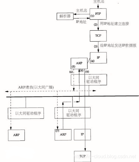 ARP 协议_硬件地址_04