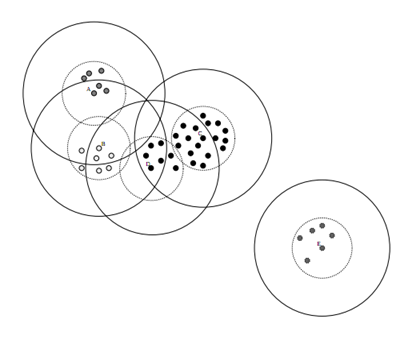 Canopy算法聚类_公式推导_02