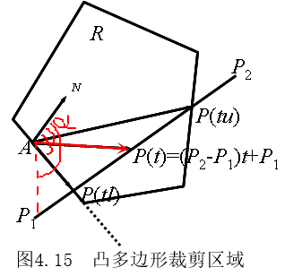 cyrus-beck算法可以處理任意凸多邊形對線段的裁剪.